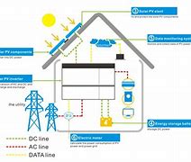 Image result for Household Energy Storage