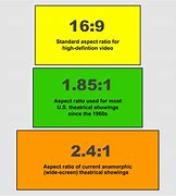 Image result for What Is Mobile Screen Site Ratio