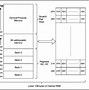 Image result for Flow Chart of Primary Memory