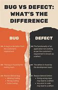 Image result for Difference Between Bug and Defect