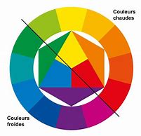 Image result for Cercle Chromatique Chaud Froid