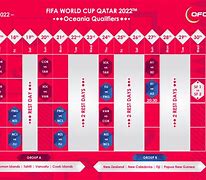 Image result for Qatar World Cup Qualifiers