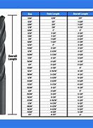 Image result for mm to Inches Drill Bit Conversion