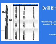 Image result for Drilling Bit Sizes