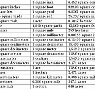 Image result for How Big Is 10 Swuare Metres
