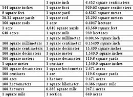 Image result for 1 Hectare in Square Meters