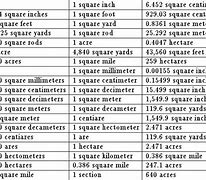 Image result for 30 Meters Square D