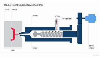 Image result for Hand Injection Molding Machine
