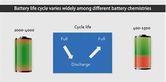 Image result for Battery Life Cycle