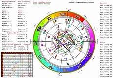 Astrology Classes Chicago Techniques For Natal Chart