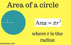 Image result for The Area of a Circle