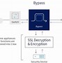Image result for Network Bypass Switch