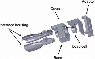 Image result for Robot End of Arm Tooling