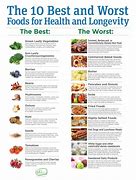Image result for bad foods for healthy