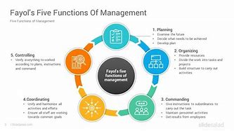 Image result for Functions of Management PPT