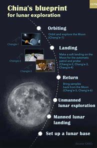Image result for Chinese Lunar Probe Moon Landing Photo