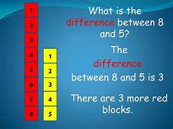Image result for How to Tell Difference Between 5 and S