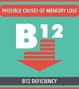 Image result for Memory Problems