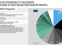 Image result for Market Share of BMW in Germany