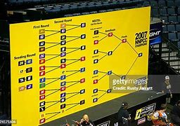 Image result for NASCAR Leaderboard