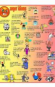 Image result for Anger Idioms