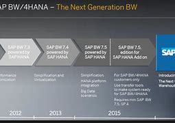 Image result for SAP BW Timeline