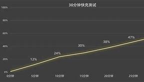 Image result for iPhone 14 Pro Max Battery Life Hours