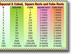 Image result for Value of Root 2 to 10