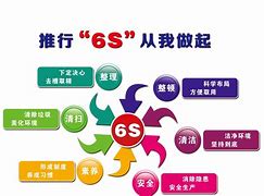 Image result for 6s 管理