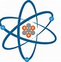 Image result for Kinds of Atoms