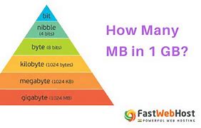 Image result for KB MB/GB Chart