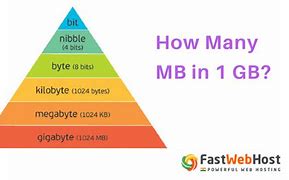 Image result for GB to Mb Chart