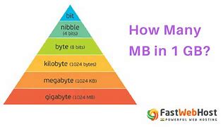 Image result for How Much Is MB
