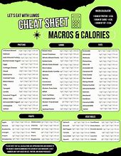 Image result for Macro Cheat Sheet with Portion Size Printable