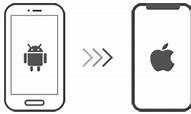 Image result for iPhone Android Platform Transfer