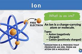 Image result for Ion Atom