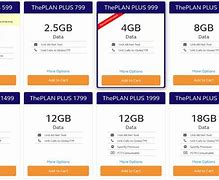 Image result for Globe Postpaid Packages