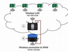 Image result for Large Circuit Wireless LAN