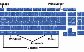 Image result for Typing Shortcuts