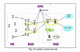 Image result for Bng in Telecommunication