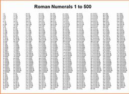 Image result for Roman Numerals 4000