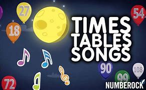 Image result for Times Table Songs for Kids