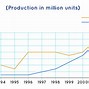 Image result for Line Graph Examples with Explanation