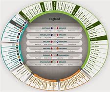 Image result for England Cricket World Cup Squad