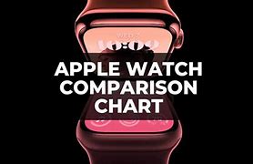 Image result for Apple Watch Popularity Chart