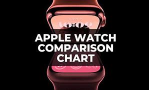 Image result for Apple Smartwatch Comparison Chart NZ