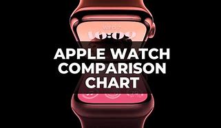 Image result for Apple Smartwatch Watch Comparison Chart