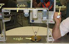 Image result for Arm Wrestling Table Neutral Zone Diagram