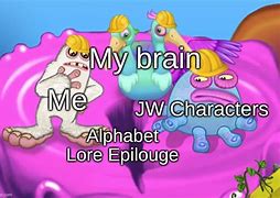 Image result for My Brain After the Last Test Meme