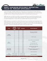 Image result for Minimum Efficiency Reporting Value